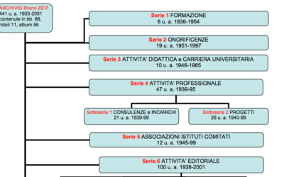 (Italiano) Giornata del Contemporaneo: presentazione dell’Archivio Bruno Zevi